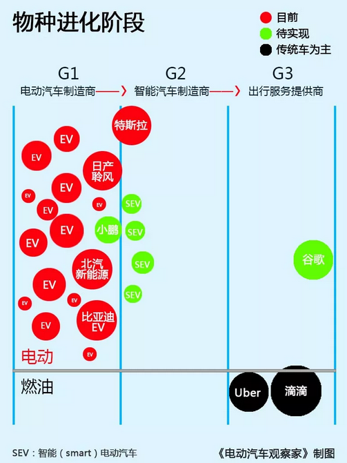 電動(dòng)汽車