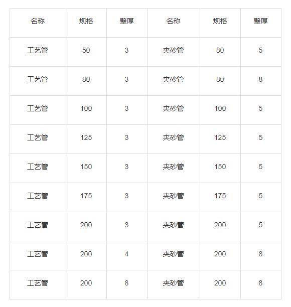 山東哪里有賣玻璃鋼管的